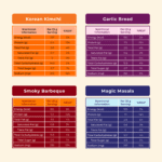 PlantQFit Protein Chips Combo - Image 3